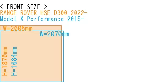 #RANGE ROVER HSE D300 2022- + Model X Performance 2015-